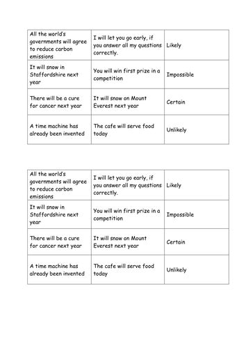 Probability Cards | Teaching Resources