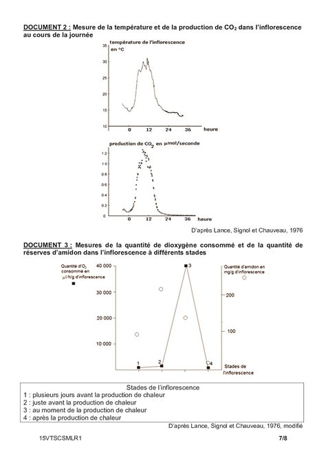 Bac S Svt Sp Cialit M Tropole Sujet Alloschool