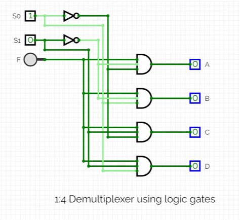 Circuitverse 14 Demultiplexer Using Logic Gates