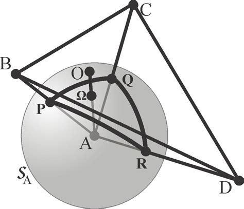 The geometry of a vertex is the geometry of a sphere. | Download Scientific Diagram