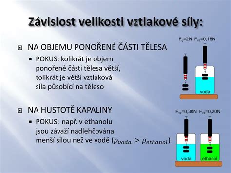 Ppt Vztlakov S La P Sob C Na T Leso V Kapalin Powerpoint