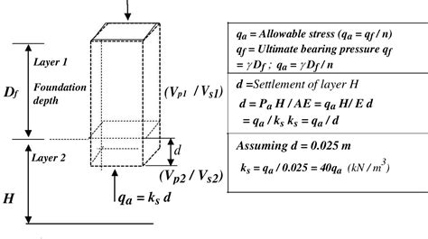 Figure 1 From A Refined Formula For The Allowable Soil Pressure Using