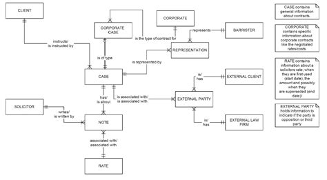 Er Diagram Cardinality | ERModelExample.com