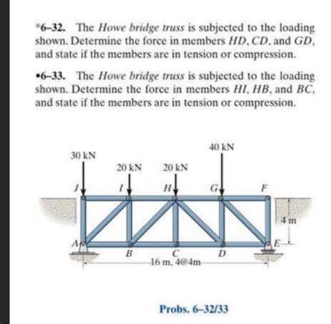 Solved 6 32 The Howe Bridge Truss Is Subjected To The Chegg