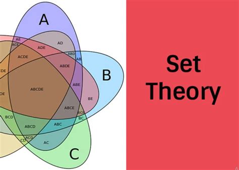 Set Theory Tutoring: Find the Right Tutor for You!