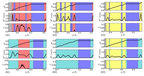 Figure S Typical Qmc Results For The Density The Superfluid