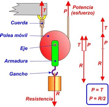 MECANISMOS Tecnología en la ESO Aulatecnologia