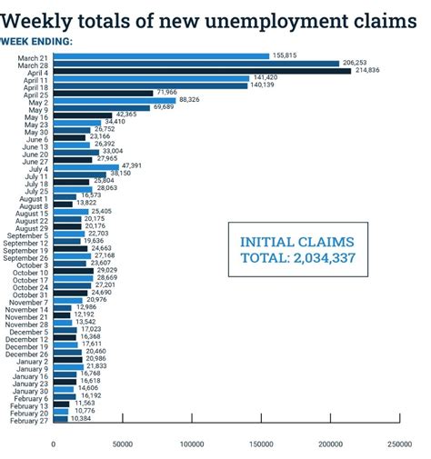 Department Of Labor And Workforce Development Nj Weekly Unemployment