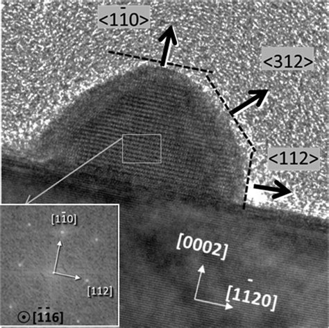 Cross Sectional HR TEM Image Of A Horizontal TiO 2 NW On GaN The Inset