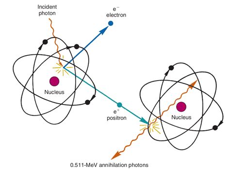 Photon Interactions With Matter A Photoelectric Effect B