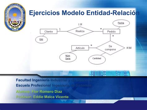 Ejercicios Modelo Entidad Relaci N Ppt