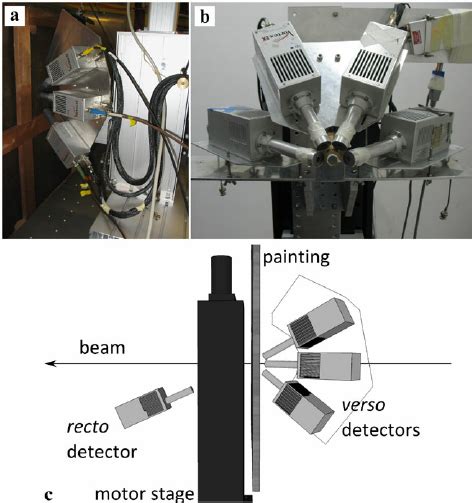 Ma Xrf Instruments A Synchrotron Ma Xrf Setup At Beamline L Of Download Scientific Diagram