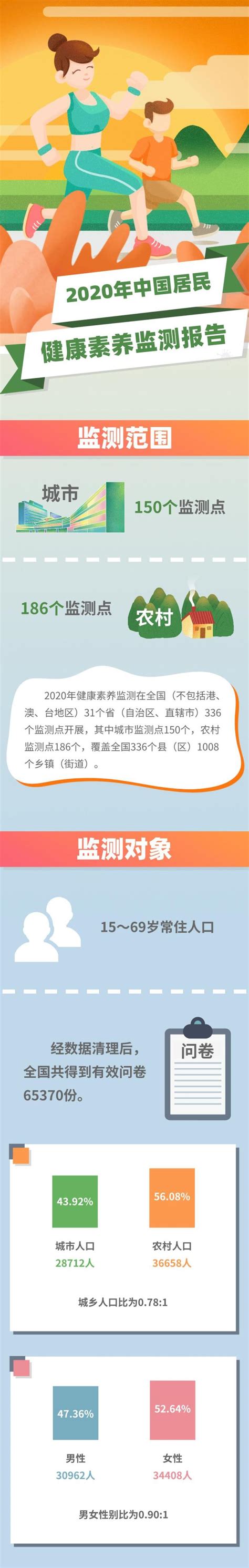 2020年中国居民健康素养监测报告澎湃号·政务澎湃新闻 The Paper