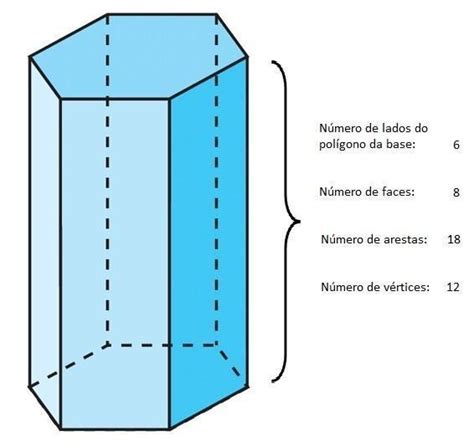 Quantos vértices faces e arestas um prisma de base pentagonal tem