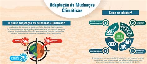 Adaptação à Mudança Do Clima Os Novos Desafios Para O Desenvolvimento