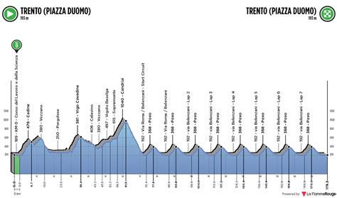 European Championships: Men's road race - Live coverage | Cyclingnews