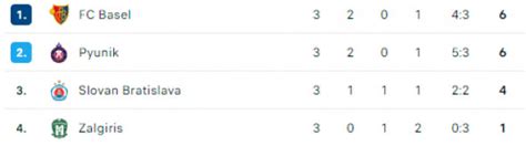 Conference League Etapa Hearts Fiorentina Villarreal