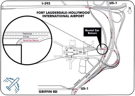 Fort Lauderdale Airport Rental Car Return - FLL Car Return