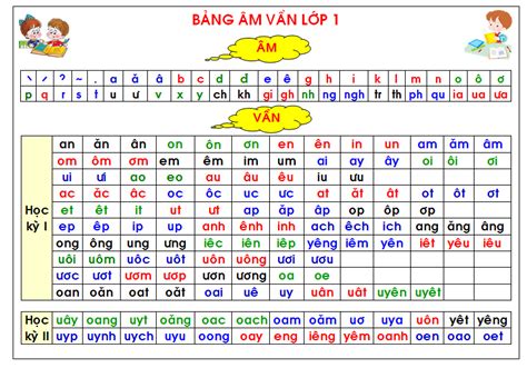 Bảng âm vần tiếng Việt lớp 1 đầy đủ nhất theo chương trình công nghệ