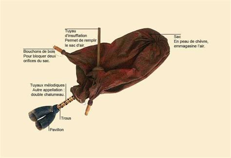 La Zukra Est Une Cornemuse Du Nord Du Maghreb On En Joue En Utilisant
