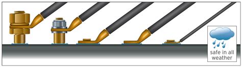 Econect Pin Brazing Safetrack Australasia