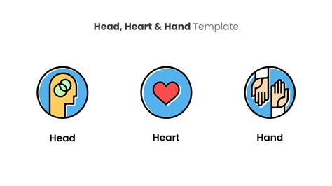 Head Heart Hand Template - SlideBazaar