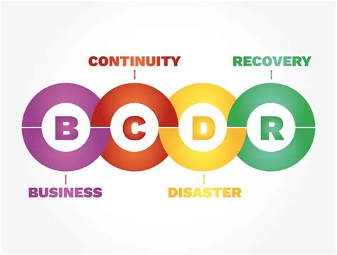 ¿qué Es La Recuperación Ante Desastre Para Continuidad Empresarial Bcdr Acronis