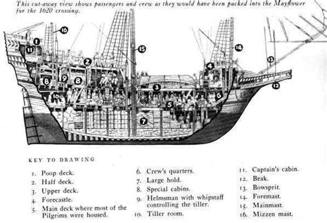 Mayflower As It Would Have Been Loaded With Passengers And Crew