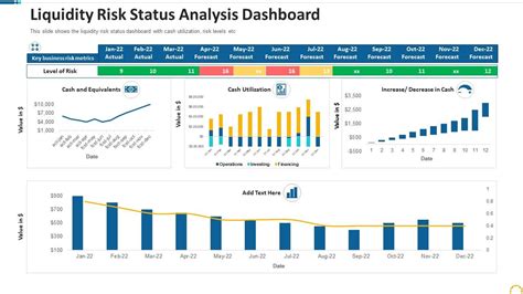 Liquidity Risk Status Analysis Dashboard | Presentation Graphics | Presentation PowerPoint ...