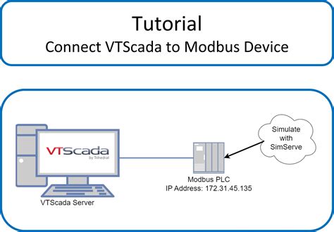 Connect VTScada To Modbus Device Using Device Simulator SCADAmatic