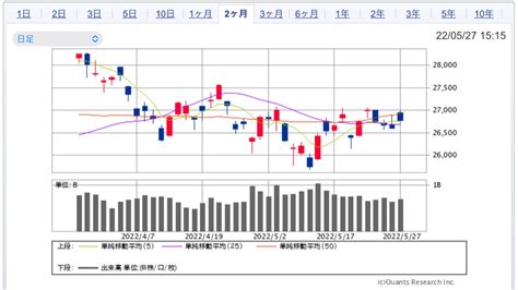 来週（5 30〜6 3）の株式相場見通し〜引き続き下値を固める展開か〜 たっつんの株主優待と高配当株投資