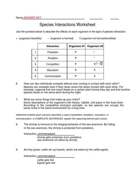 Key to Understanding Species Interactions: Parasitism, Predation, Competition, Mutualism, and ...