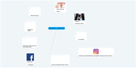 Salud Sexual Y Reproductiva Mindmeister Mapa Mental Porn Sex Picture