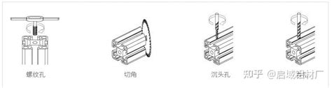 关于工业铝型材加工精度介绍 知乎