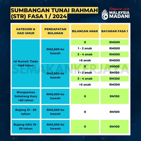 STR 2024 Jadual Jumlah Tarikh Bayaran Fasa 1 Semakankerjaya