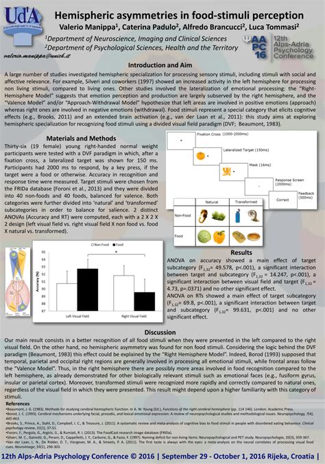 (PDF) Hemispheric asymmetries in food-stimuli perception