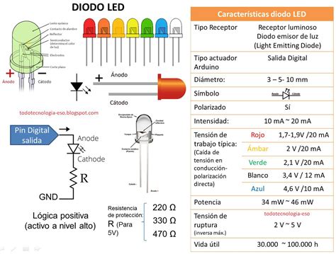 Ultimate Guide To LED Diode Datasheets Everything You Need To Know