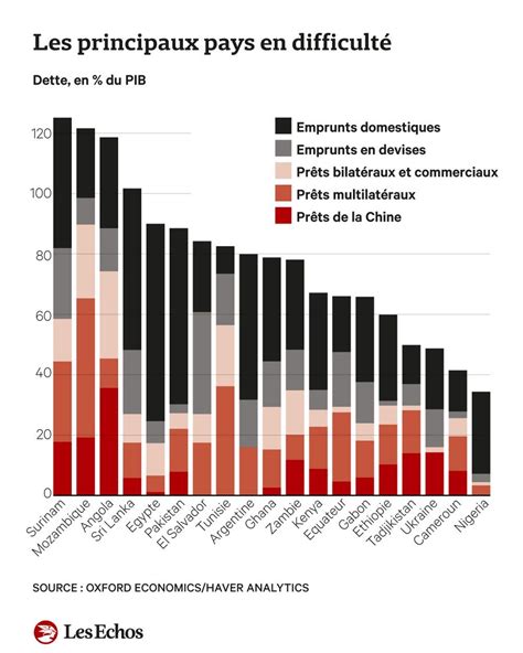 La Politique Mon Taire Am Ricaine Accro T La Pression Sur Les Pays En