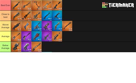 Fortnite Weapons (Season 9) Tier List (Community Rankings) - TierMaker