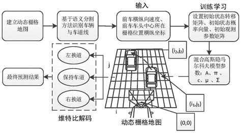 一种前车换道意图预测方法及预测系统与流程