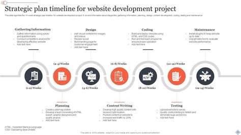 Strategic Plan Timeline Powerpoint Ppt Template Bundles PPT Sample