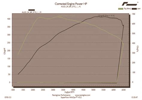 Gmp Performance Audi B9 S4s5sq5 Racingline Stage 1 Software Upgrade