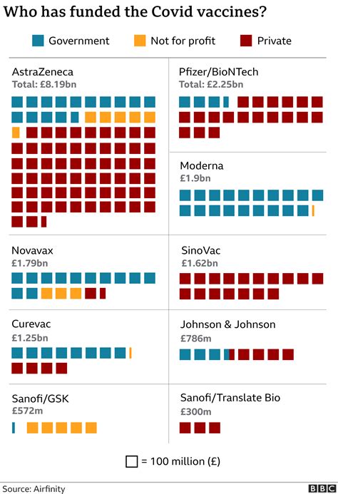 Covid Vaccines Will Drug Companies Make Bumper Profits BBC News