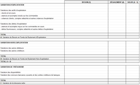 Plan De Financement Le Mod Le Excel T L Charger Agicap