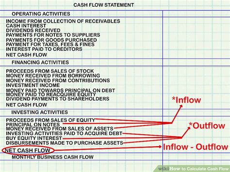 How To Calculate Cash Flow 15 Steps With Pictures Wikihow