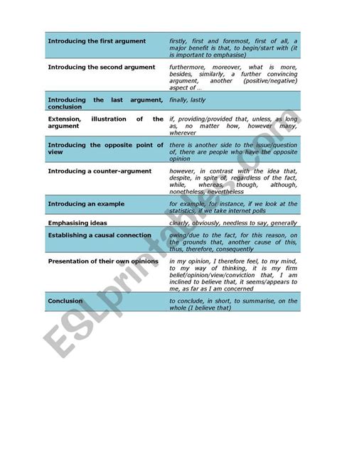 Useful Phrases For Essay Writing Esl Worksheet By Aschool Podolsk