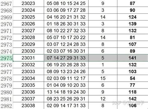 中国福利彩票“双色球”第2023151期公益娱乐推算 知乎