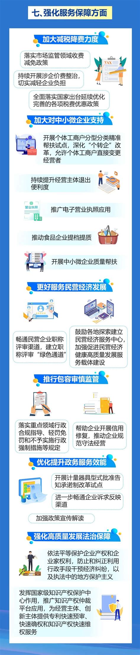 40条硬核举措！江苏省市场监管局出台工作清单促进经济持续回升向好