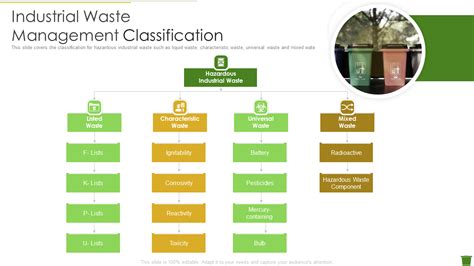 Top 15 Waste Management Plan Templates For An Effective Disposal Free