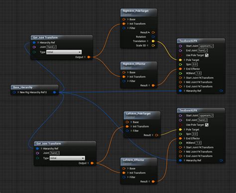 Control Rig Blueprints Unreal Engine Documentation